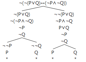 Inference And Replacement Rules