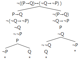 Inference And Replacement Rules