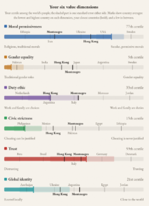 Read more about the article Which country do you fit in?