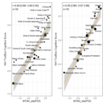 A plethora of evidence for genetic influence of American race-ethnic gaps in intelligence