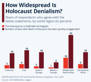 Read more about the article What is the average IQ of holocaust deniers?