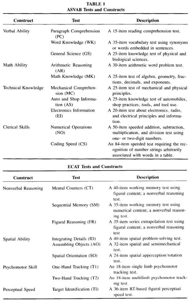 Asvab Coding Speed Test Military intelligence and racial discrimination – Clear Language, Clear ...