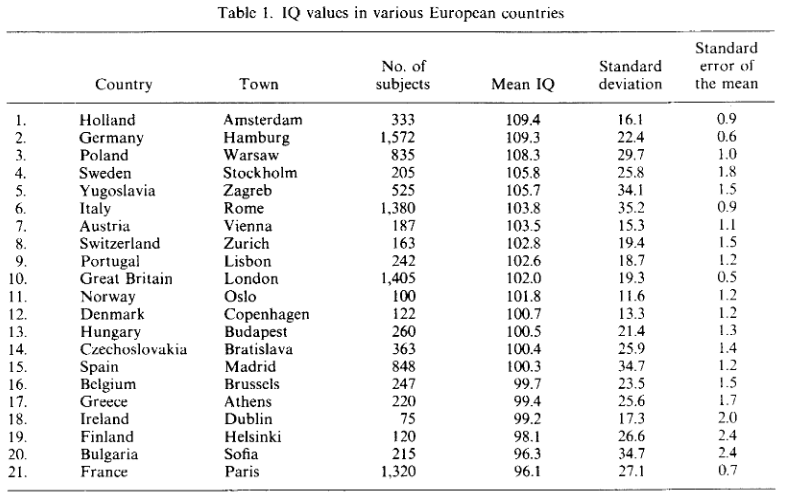 Read more about the article Buj (1981) is probably fraudulent and shouldn’t be used