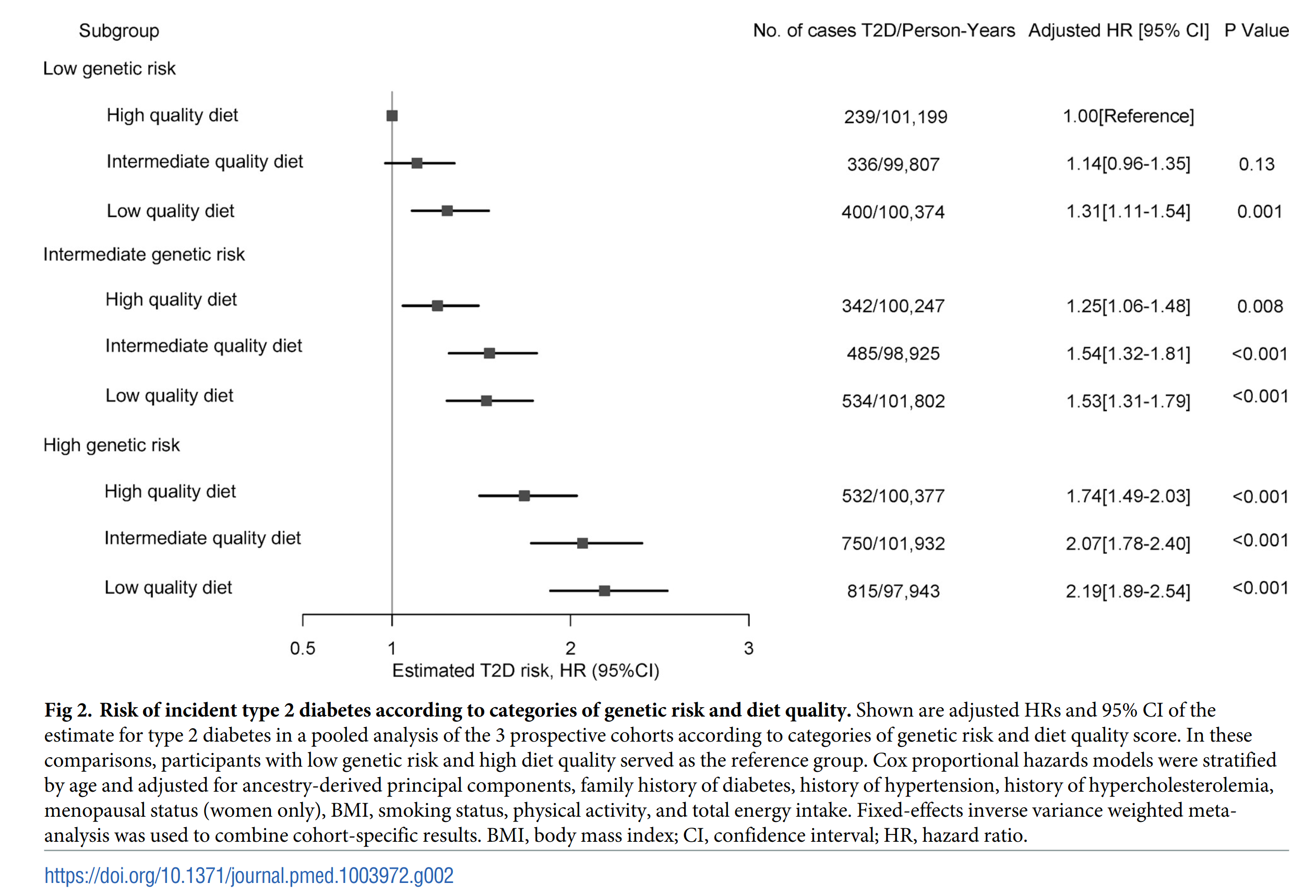 You are currently viewing What if somewhere, someone used to look at their polygenic scores?