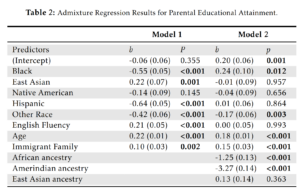 Read more about the article New study out: Income and Education Disparities Track Genetic Ancestry