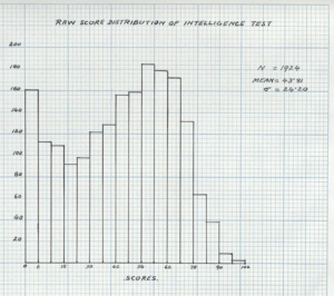 Read more about the article Indian IQ in 1944