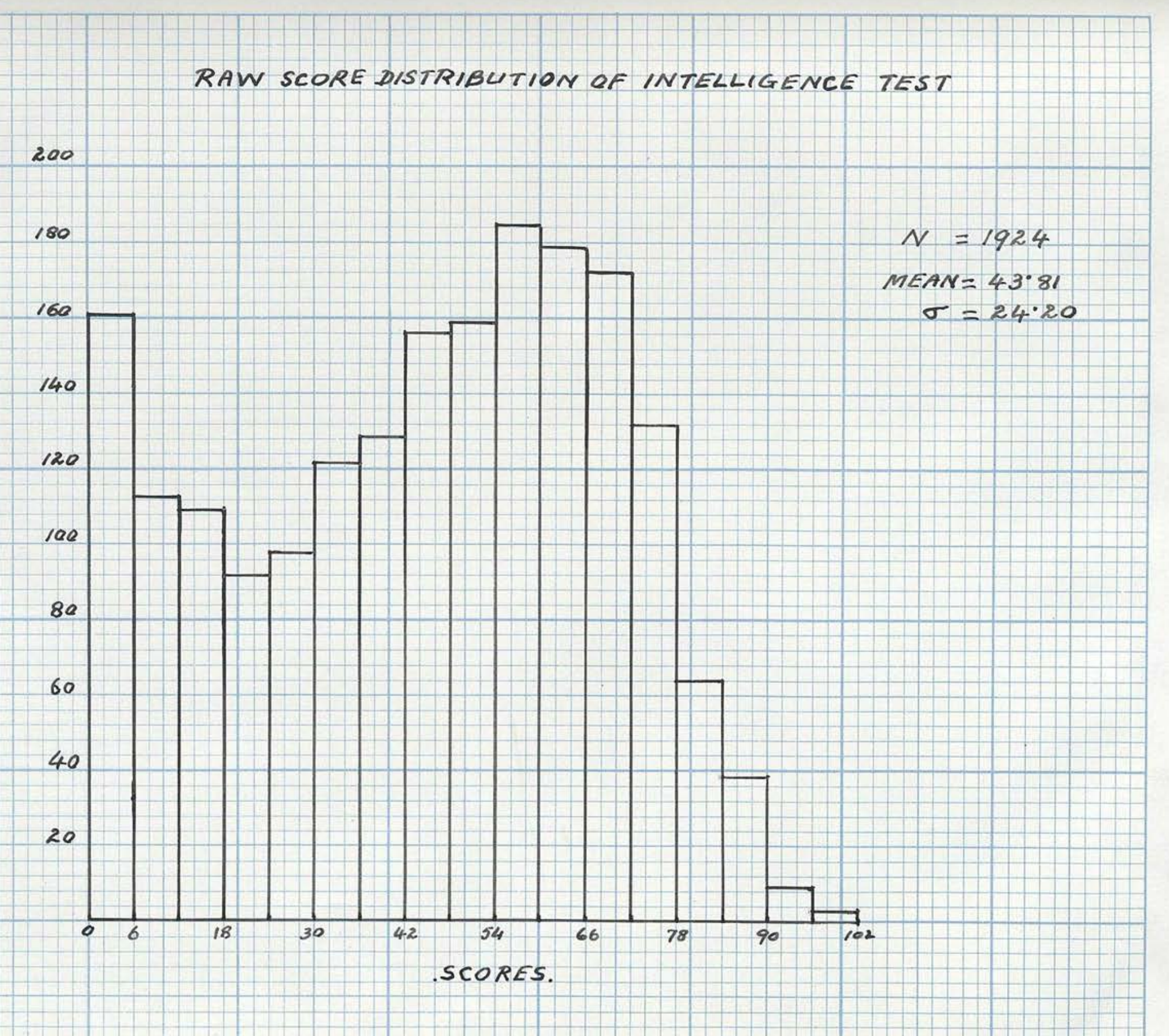 Read more about the article Indian IQ in 1944
