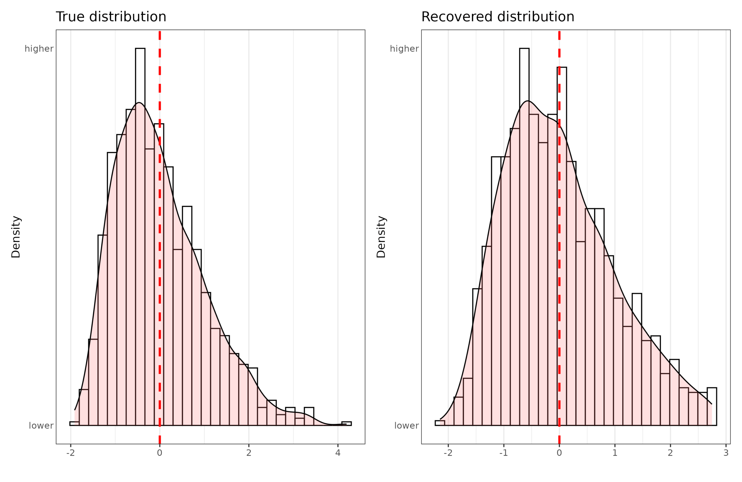 Read more about the article Are IQ scales interval or ordinal?