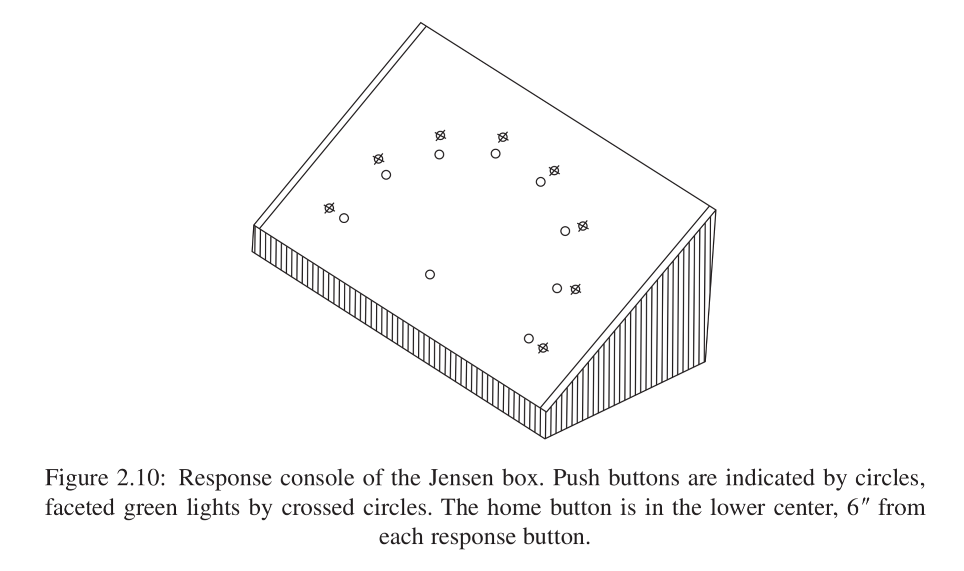 You are currently viewing The dream of ratio scale psychology measures