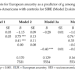 Heritability, within and between groups
