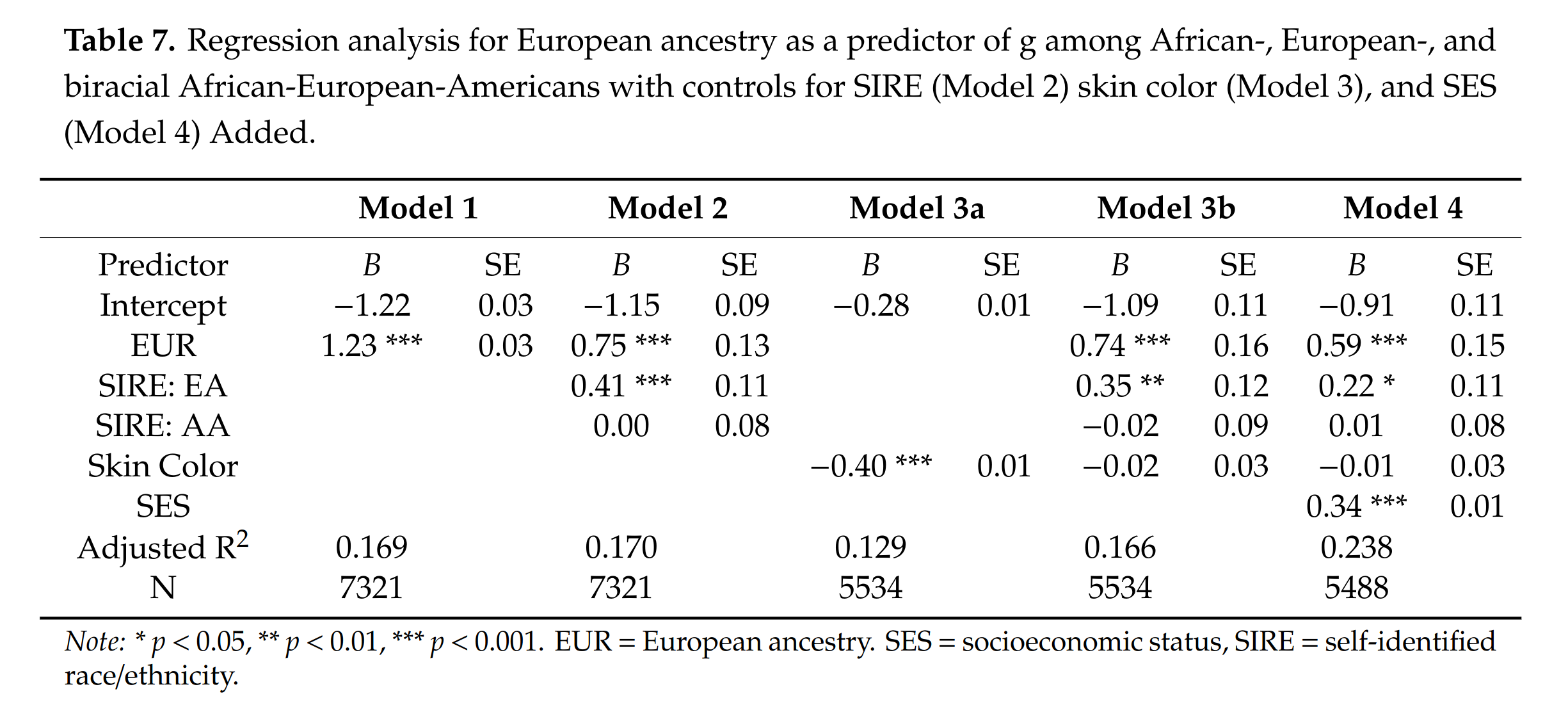 Read more about the article Heritability, within and between groups