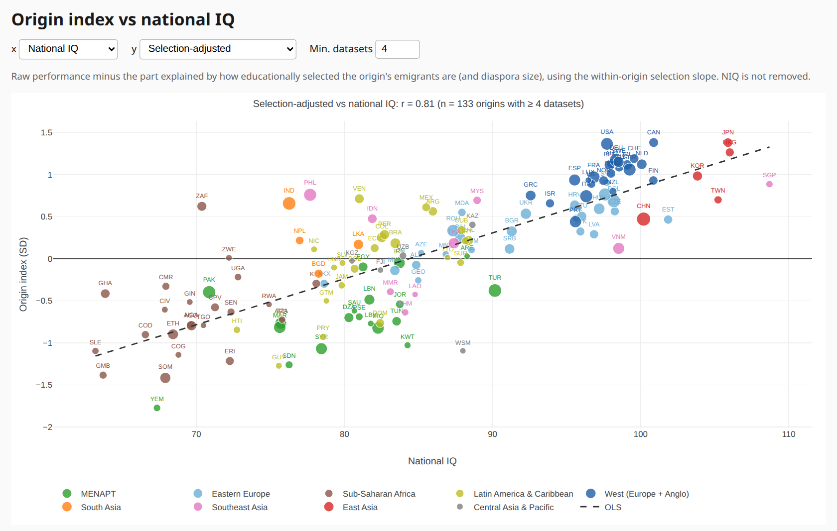 You are currently viewing Worldwide results for migrant outcomes