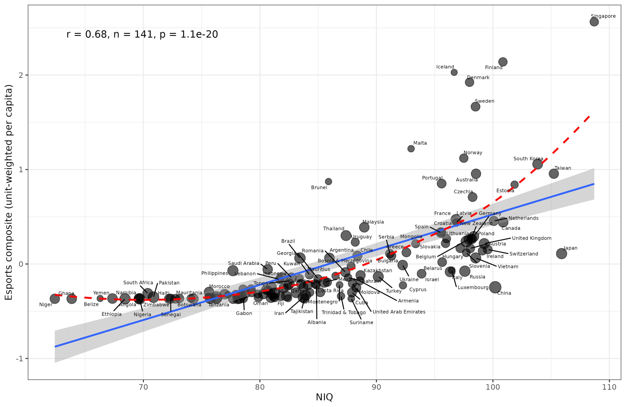 Read more about the article Which countries are best at esports? 2026 update
