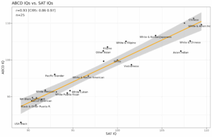 Read more about the article New York Times is back on the race science beat