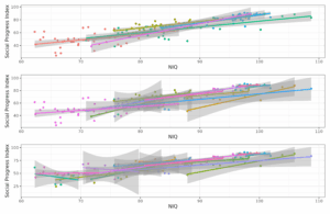 Read more about the article Do national IQs predict differently across regions?