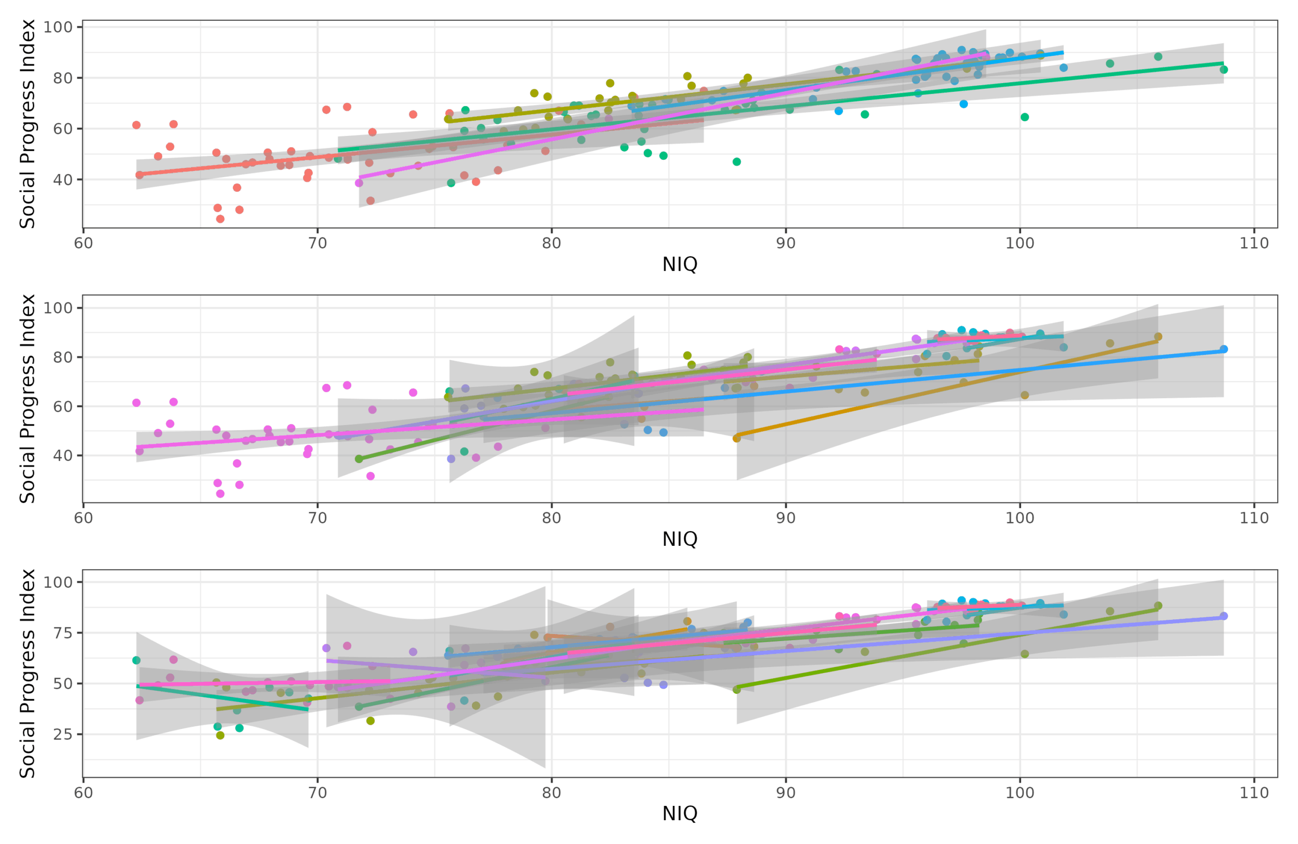 Read more about the article Do national IQs predict differently across regions?