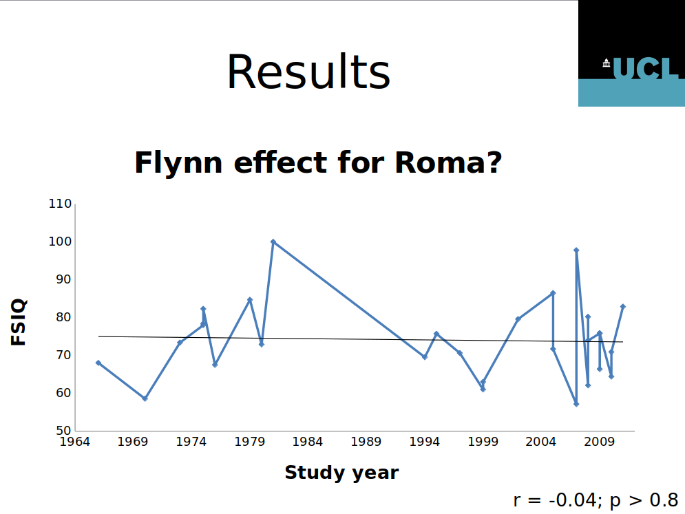 Read more about the article Roma/Gypsy IQ meta-analysis: 74