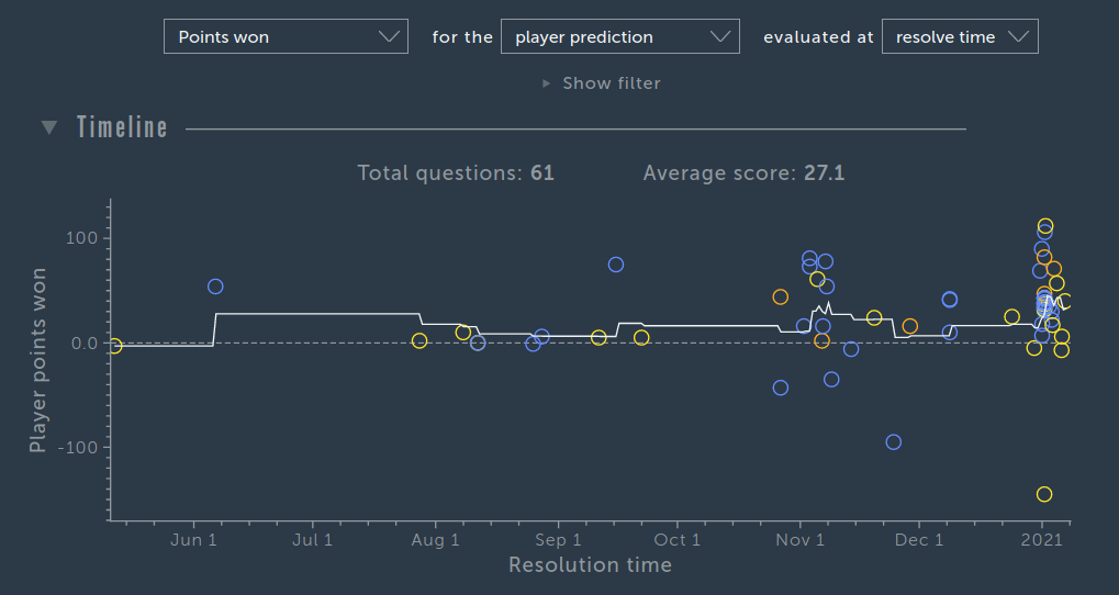 Read more about the article Scoring my 2020 predictions