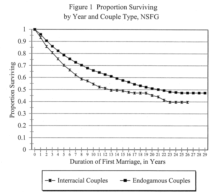 Read more about the article How closely related is your spouse?