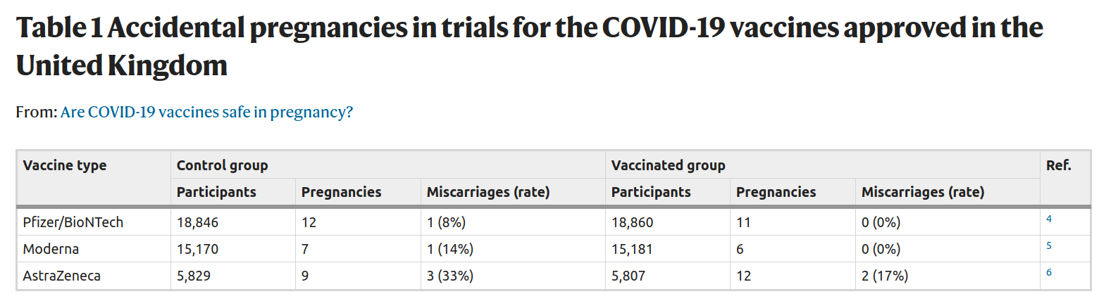 You are currently viewing COVID vaccine and fertility: no need to worry (June 14th 2021)