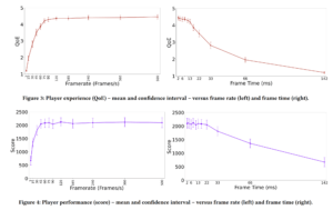 Read more about the article How many frames per second (fps) is enough?