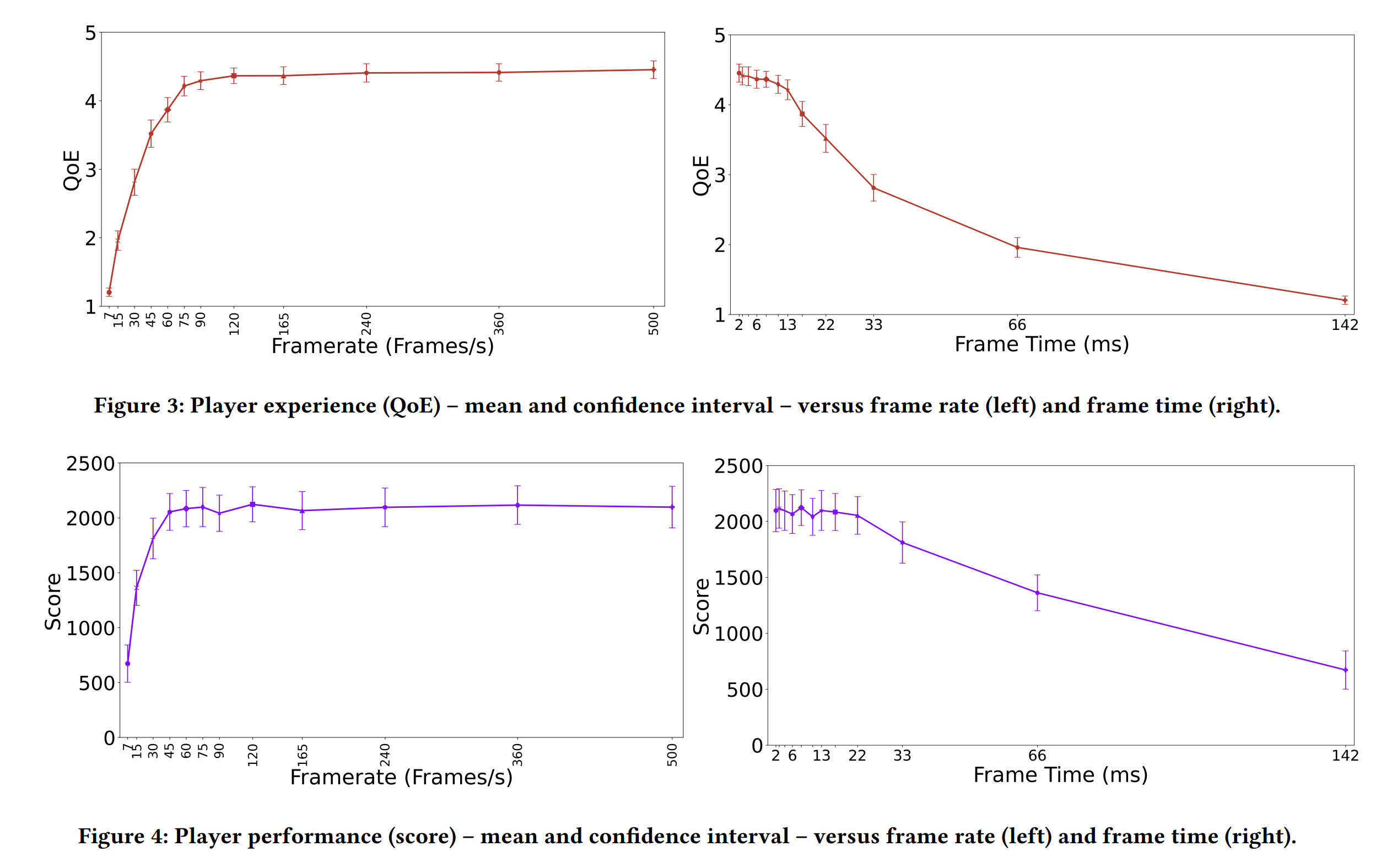 Read more about the article How many frames per second (fps) is enough?