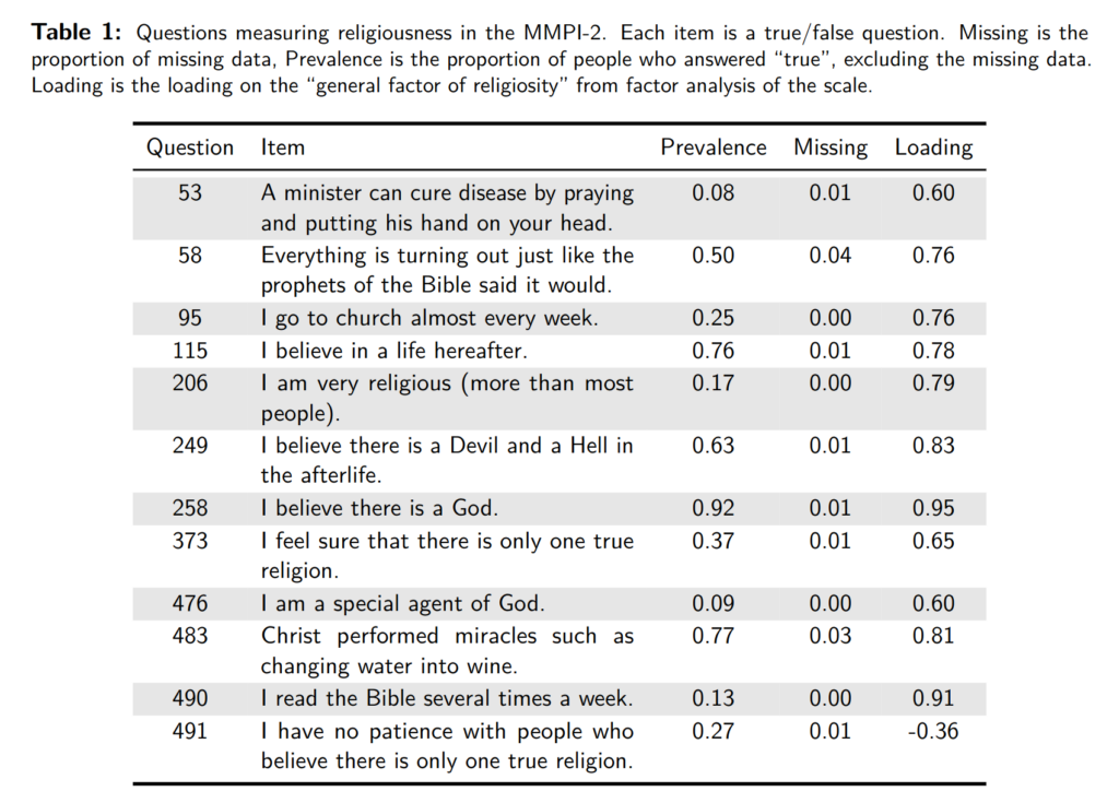 The eugenic effect of religiousness confirmed – Clear Language, Clear Mind