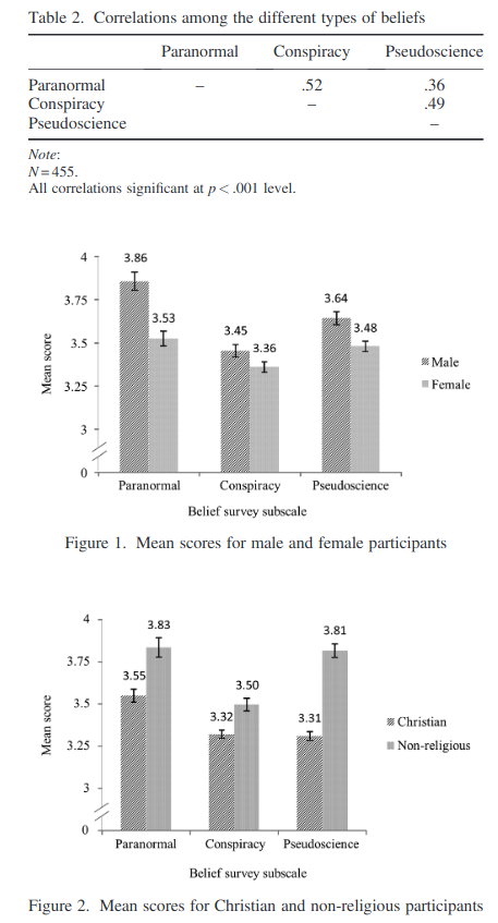 Read more about the article Rationality and the fair sex