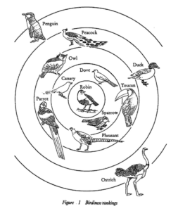 Read more about the article Language and clusters