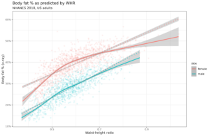 Read more about the article BMI vs. body fat %