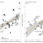 Math scores for 2nd generation immigrants in Norway by country of origin