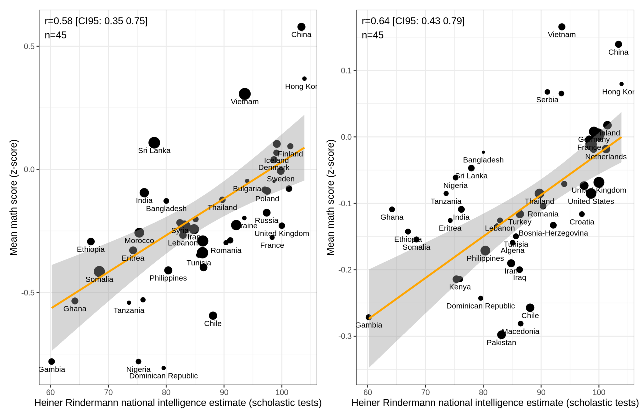 math-scores-for-2nd-generation-immigrants-in-norway-by-country-of