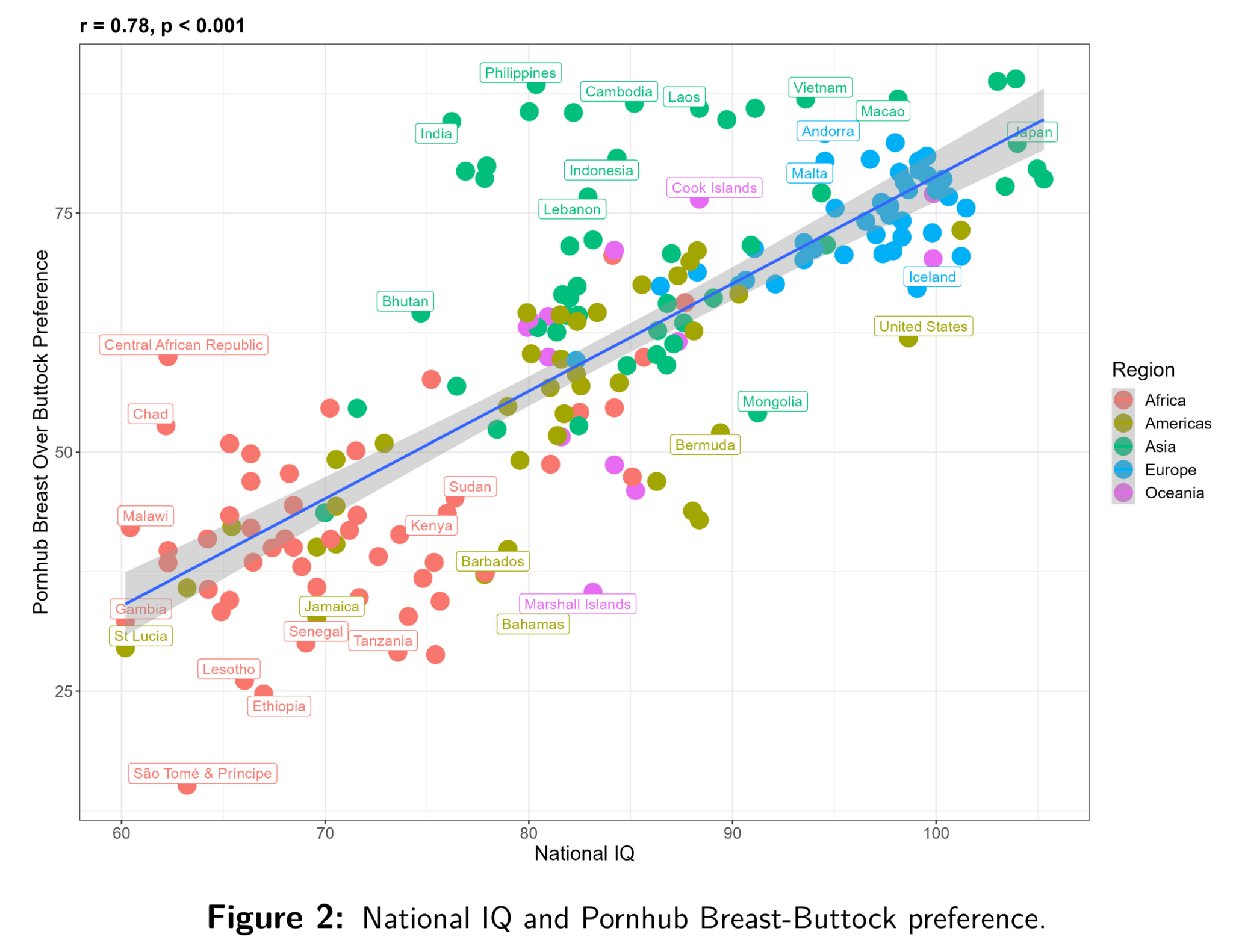 New study: Intelligence and Group Differences in Preference for Breasts