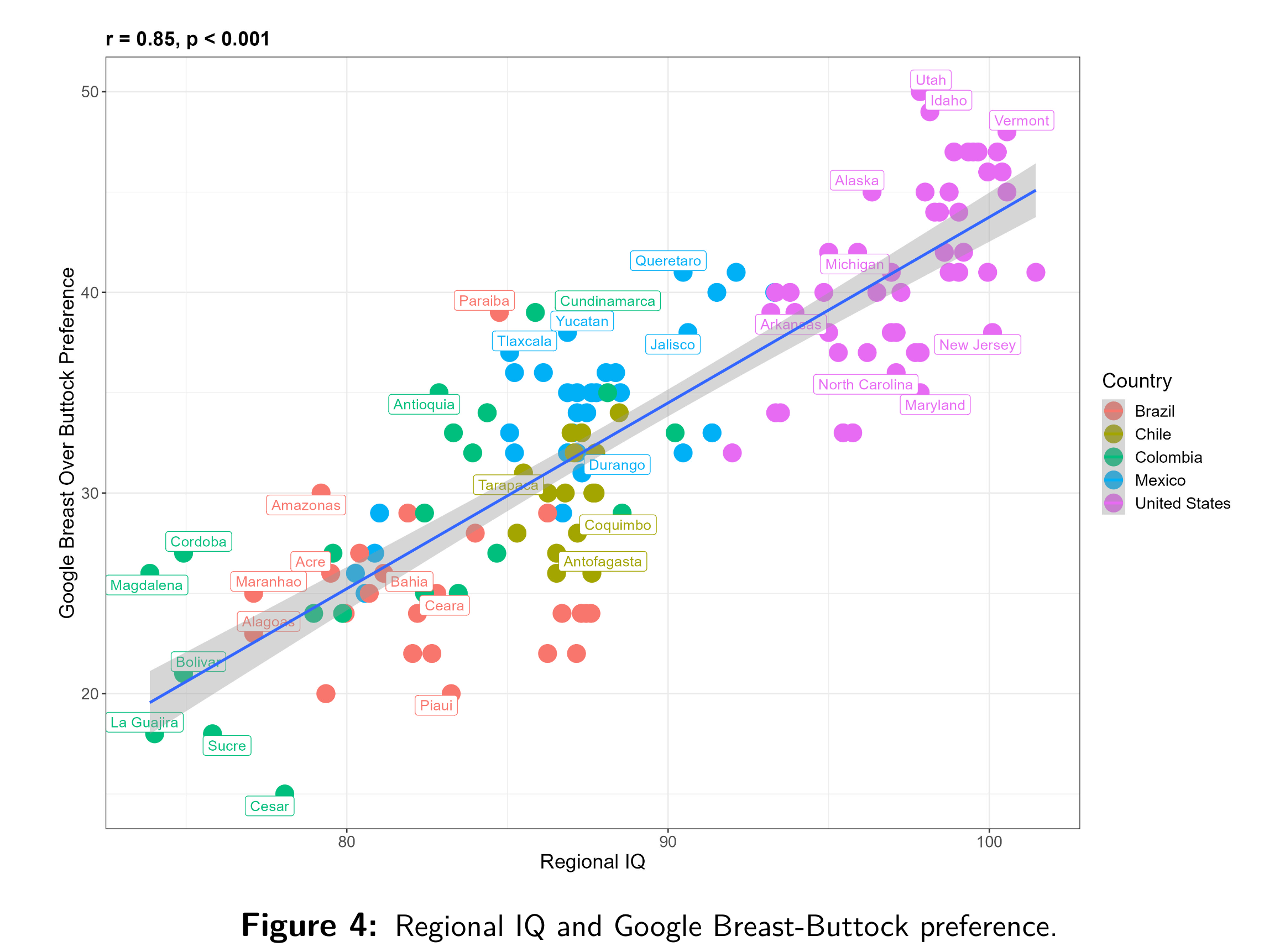 Read more about the article New study: Intelligence and Group Differences in Preference for Breasts over Buttocks