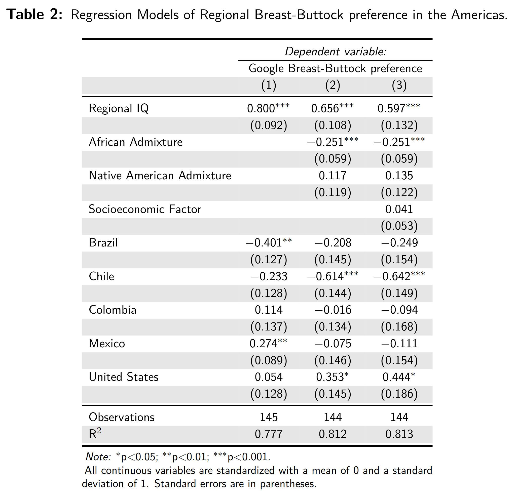 New study: Intelligence and Group Differences in Preference for Breasts  over Buttocks – Clear Language, Clear Mind