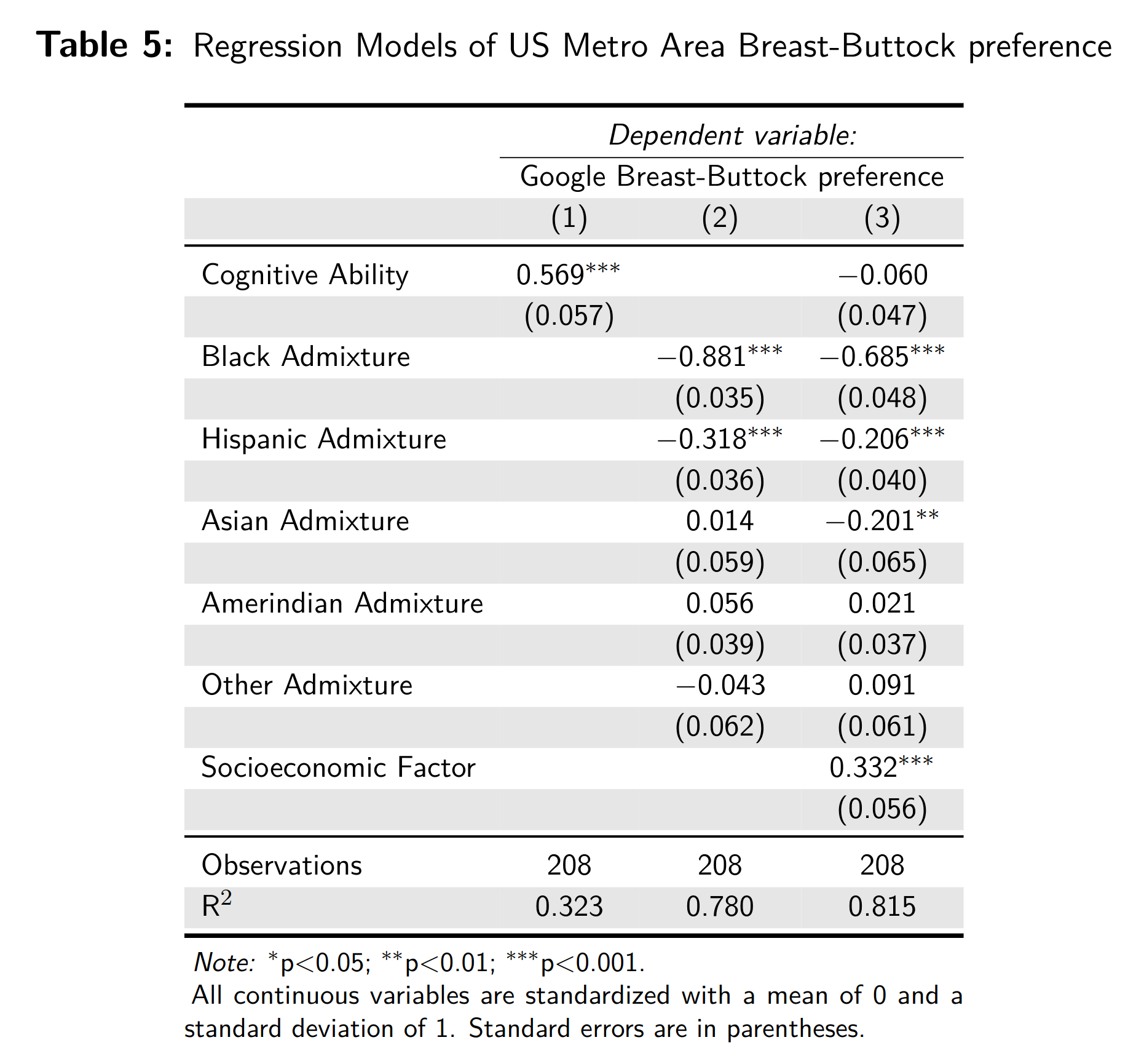 New study: Intelligence and Group Differences in Preference for Breasts  over Buttocks – Clear Language, Clear Mind