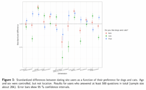 Read more about the article Do you like dogs, cats, both, or neither?