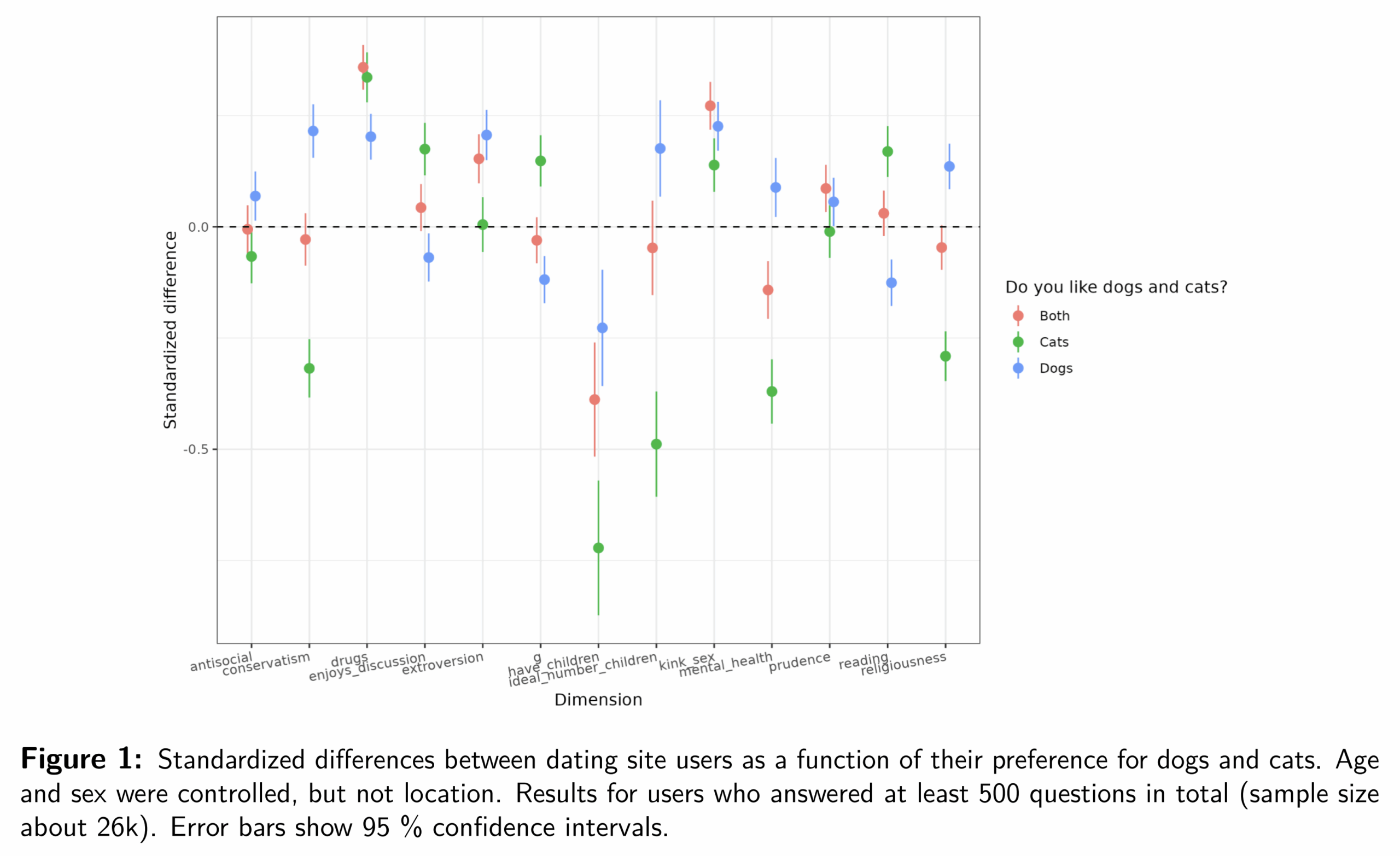 Read more about the article Do you like dogs, cats, both, or neither?