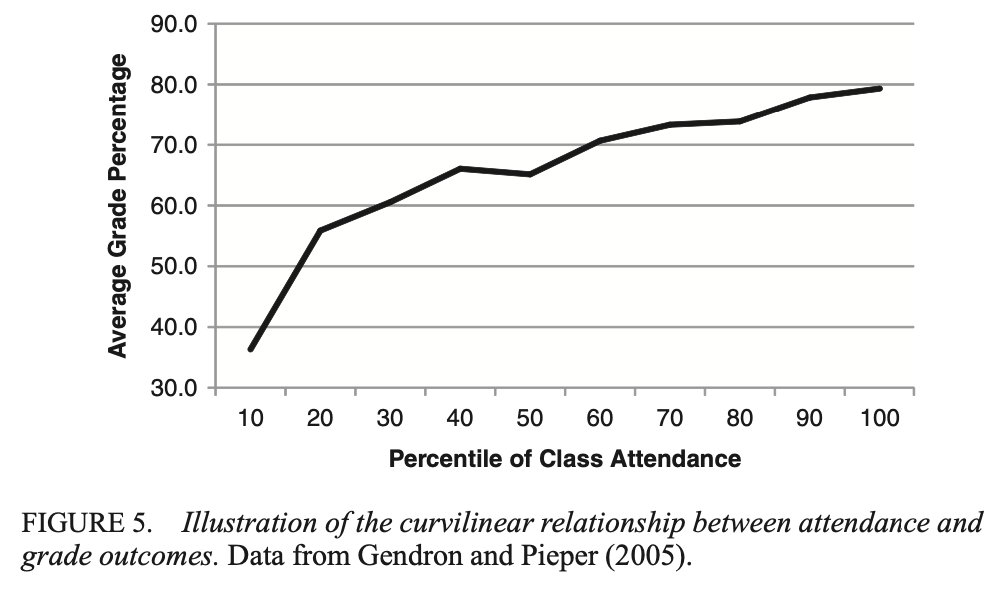 Read more about the article How much time should children be forced to spend in school?