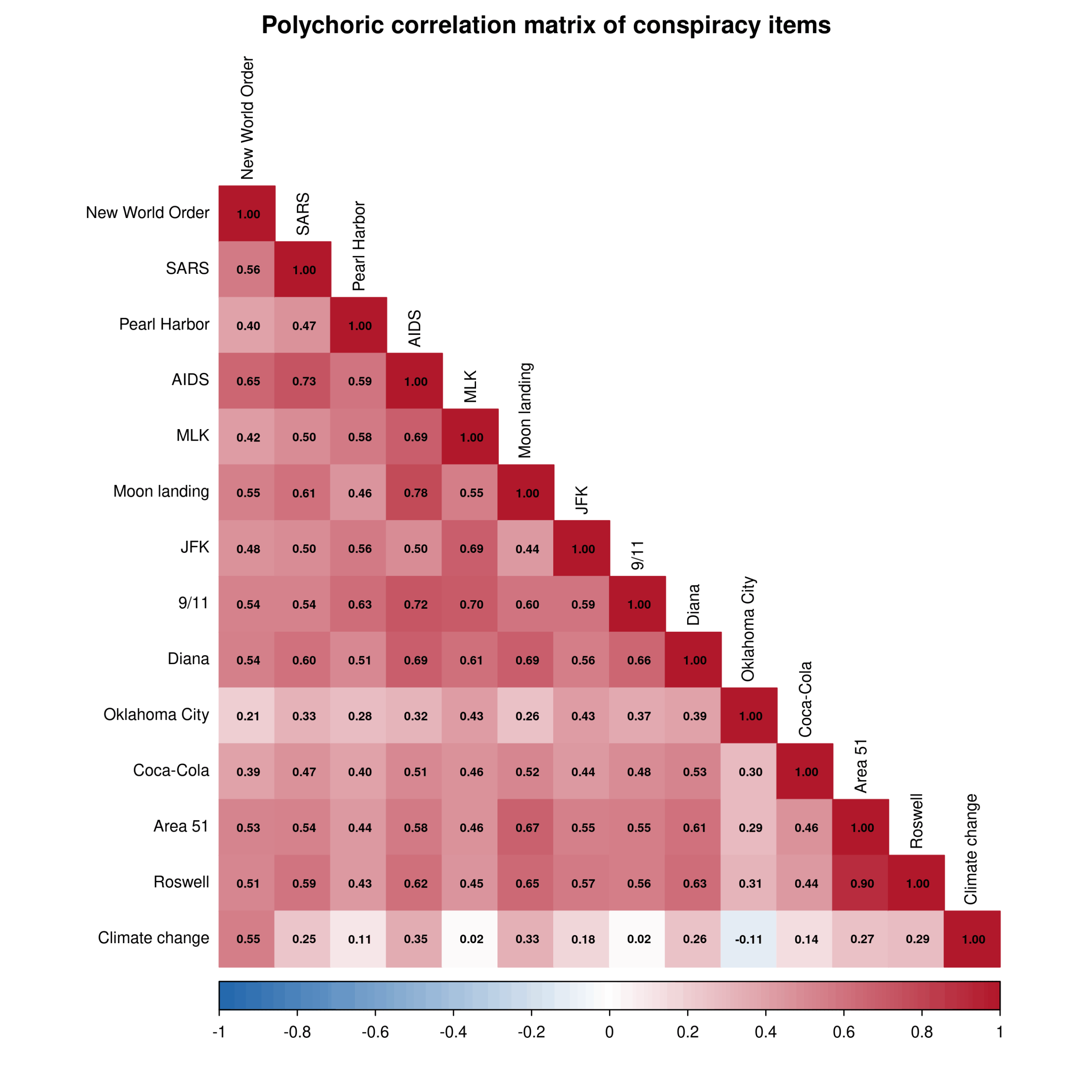 Read more about the article Climate science and conspiracy theories