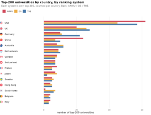 Read more about the article Top universities and national intelligence
