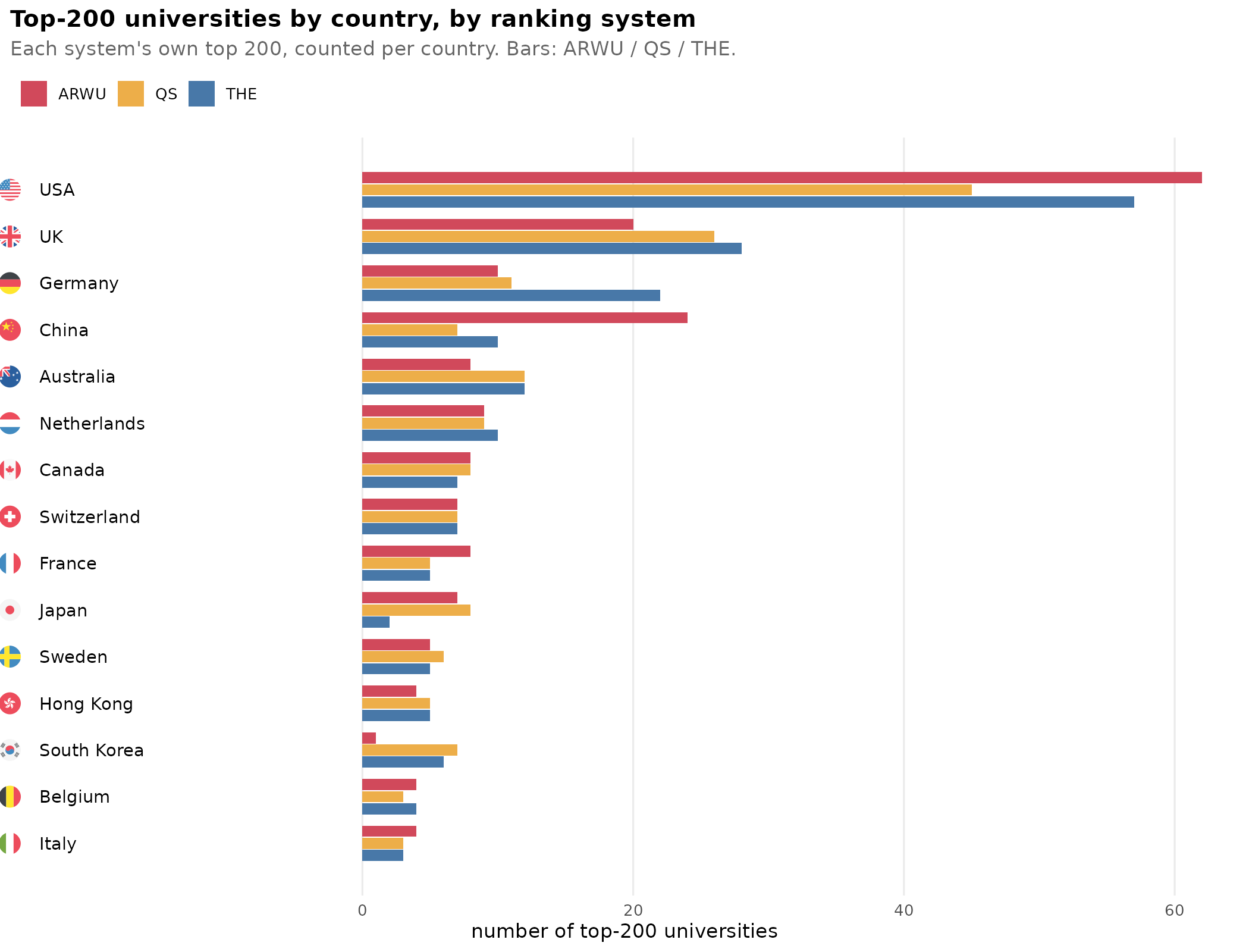 You are currently viewing Top universities and national intelligence