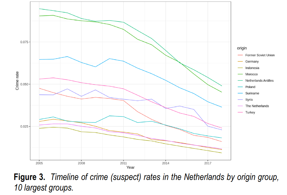 Crime Rate Netherlands 