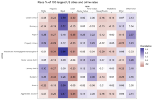 Read more about the article The Unz compositional data fallacy