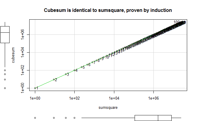 cubesum_sumsquare