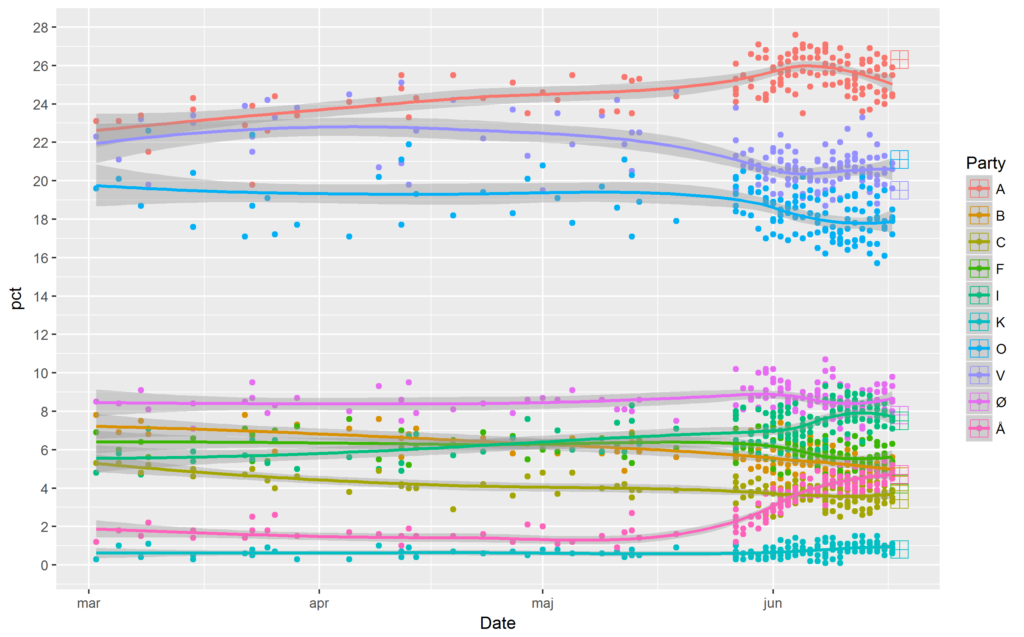 danish_polls_2015
