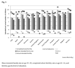 Read more about the article Give women what they want: more babies