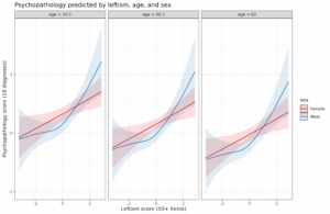 Read more about the article Leftism, mental health, and visual presentation confirmed