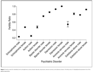 Read more about the article Women’s neuroticism, relationships, and fertility