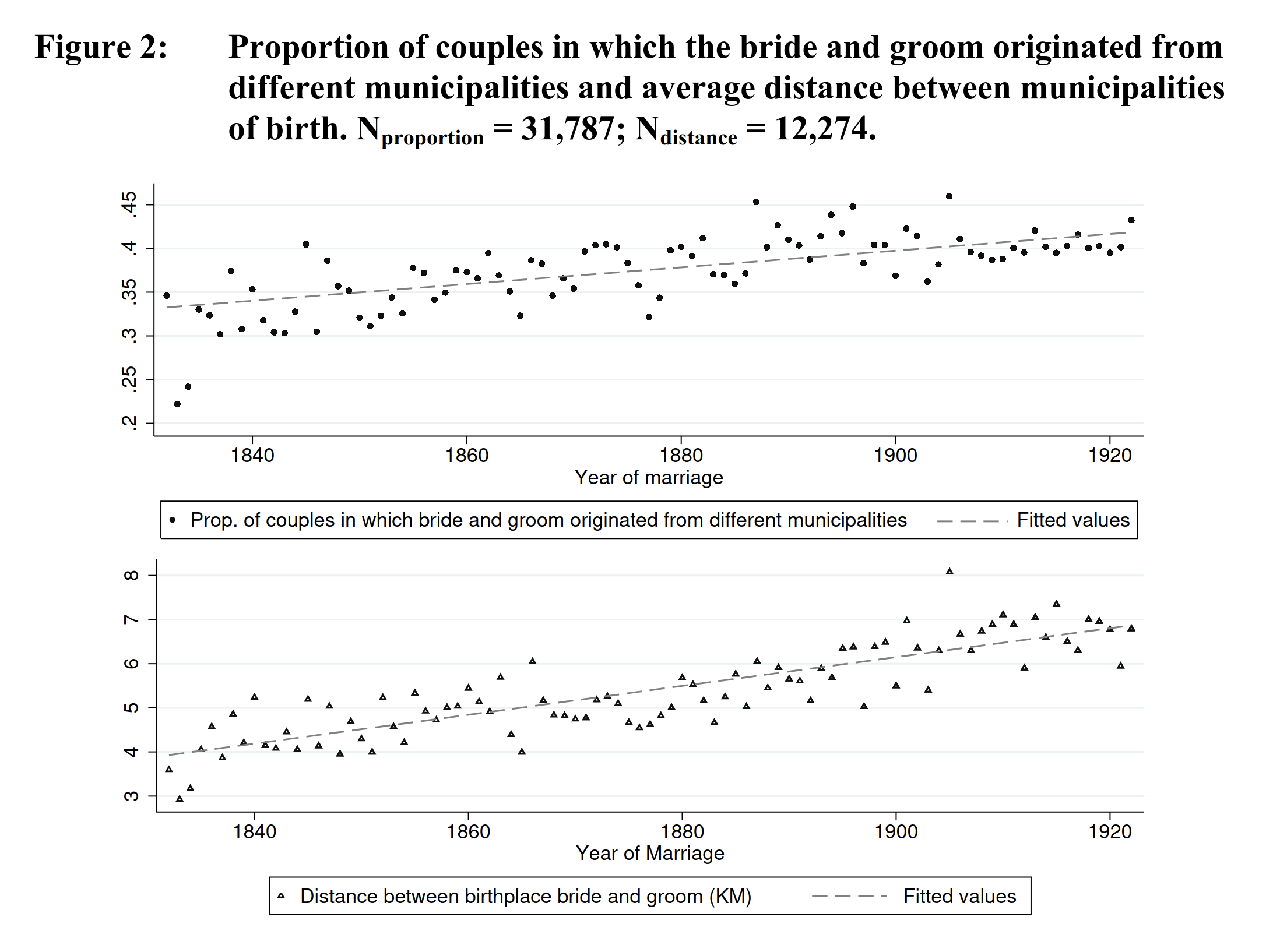 Read more about the article Does racial diversity cause lower fertility?